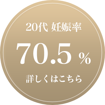 妊娠率20〜29歳 80%