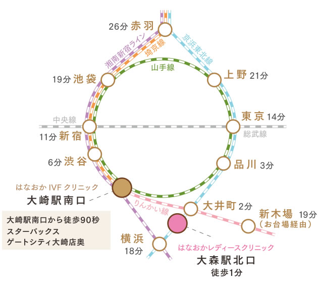 アクセス はなおかivfクリニック品川 Jr大崎駅徒歩90秒不妊治療 体外受精専門クリニック