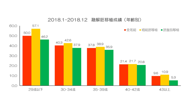 50年以上 顕微 授精 妊娠 ブログ 最優秀作品賞